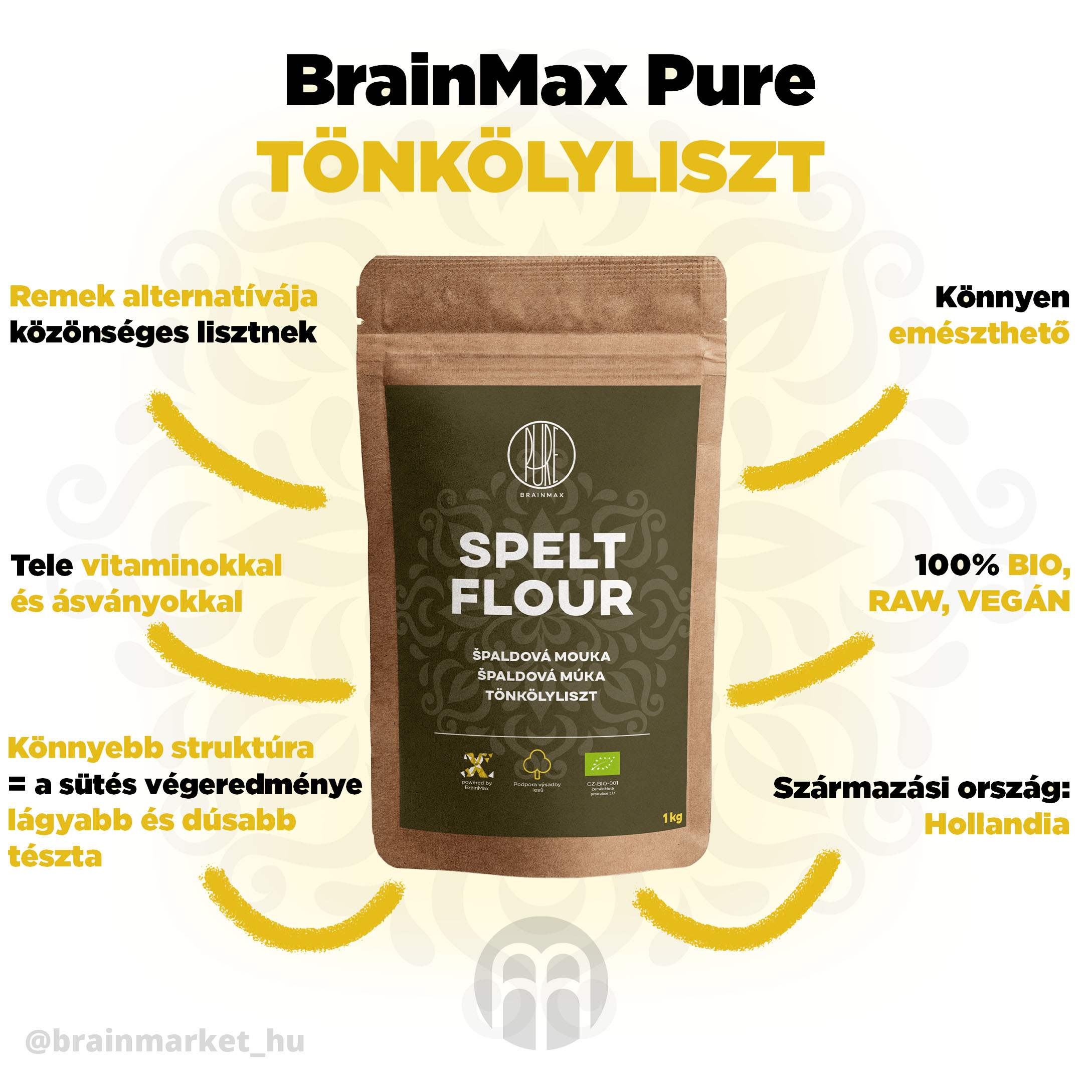 spaldova-mouka-infografika-brainmarket-hu clanek